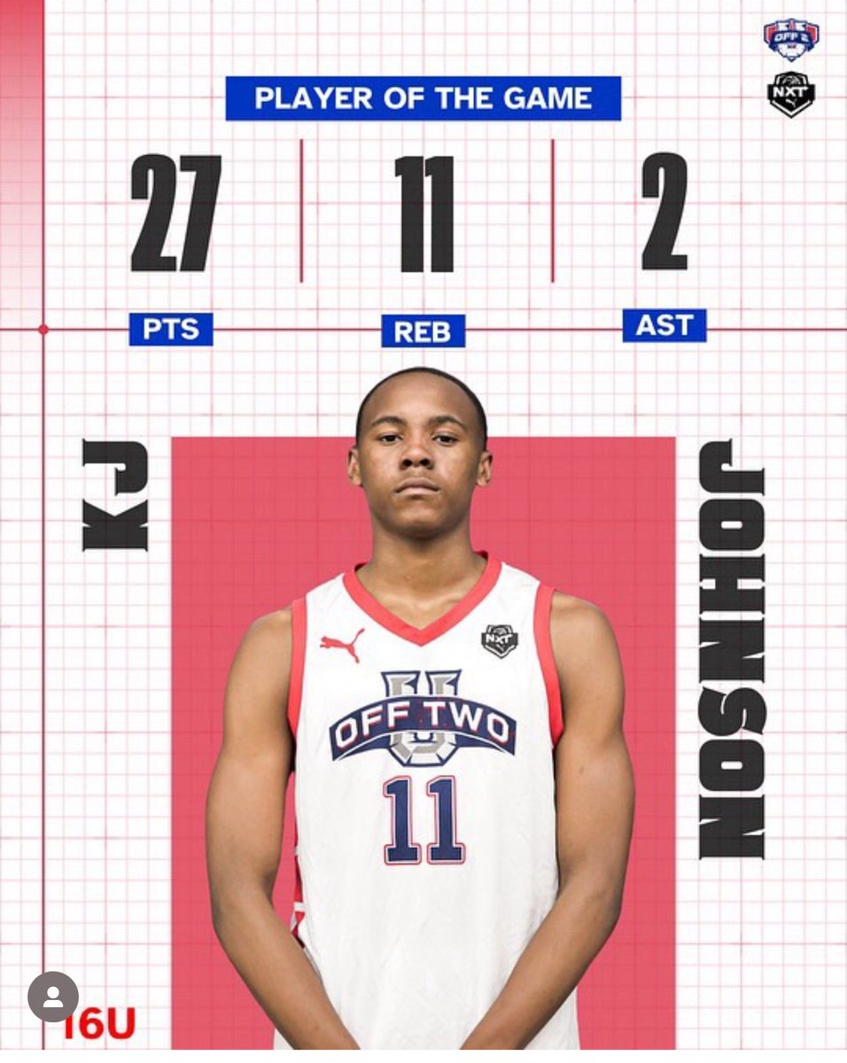 Karl Anthony (@karljohnson1601) on Twitter photo π₯ Stock Rising Alert! π₯
<a href="/Karljr2008/">Karl Johnson</a> is making noise in Bryan, TX at <a href="/NxtProHoops/">NXTPRO Hoops</a>! Through just two games, heβs turning heads and showing why his stock is climbing fast. Stay tunedβheβs just getting started! ππͺπ½ #NextUp #OnTheRise #NxtProHoops π₯ Stock Rising Alert! π₯
<a href="/Karljr2008/">Karl Johnson</a> is making noise in Bryan, TX at <a href="/NxtProHoops/">NXTPRO Hoops</a>! Through just two games, heβs turning heads and showing why his stock is climbing fast. Stay tunedβheβs just getting started! ππͺπ½ #NextUp #OnTheRise #NxtProHoops