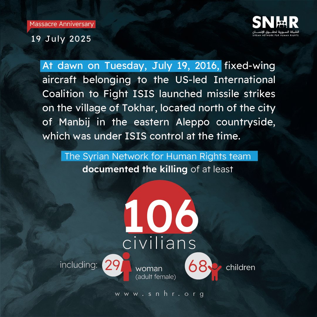 snhr's tweet image. On the ninth anniversary of #AlTukhar_Massacre in countryside of #Aleppo – July 19, 2016
The international coalition forces fighting ISIS killed at least 106 civilians, including 68 children and 29 women, following airstrikes carried out on the village at dawn that day.
#SNHR