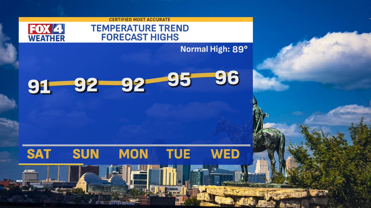 Alex Countee (@alexcounteewx) on Twitter photo Happy Saturday! After a drier day yesterday after the flooding, the forecast continues to slowly dry out. Today may still have some AM/midday clouds & showers, potentially slowing down the heating process. Similar cloud/rain issues Sunday & Monday before higher heat. <a href="/fox4kc/">FOX4 News Kansas City</a> Happy Saturday! After a drier day yesterday after the flooding, the forecast continues to slowly dry out. Today may still have some AM/midday clouds & showers, potentially slowing down the heating process. Similar cloud/rain issues Sunday & Monday before higher heat. <a href="/fox4kc/">FOX4 News Kansas City</a>