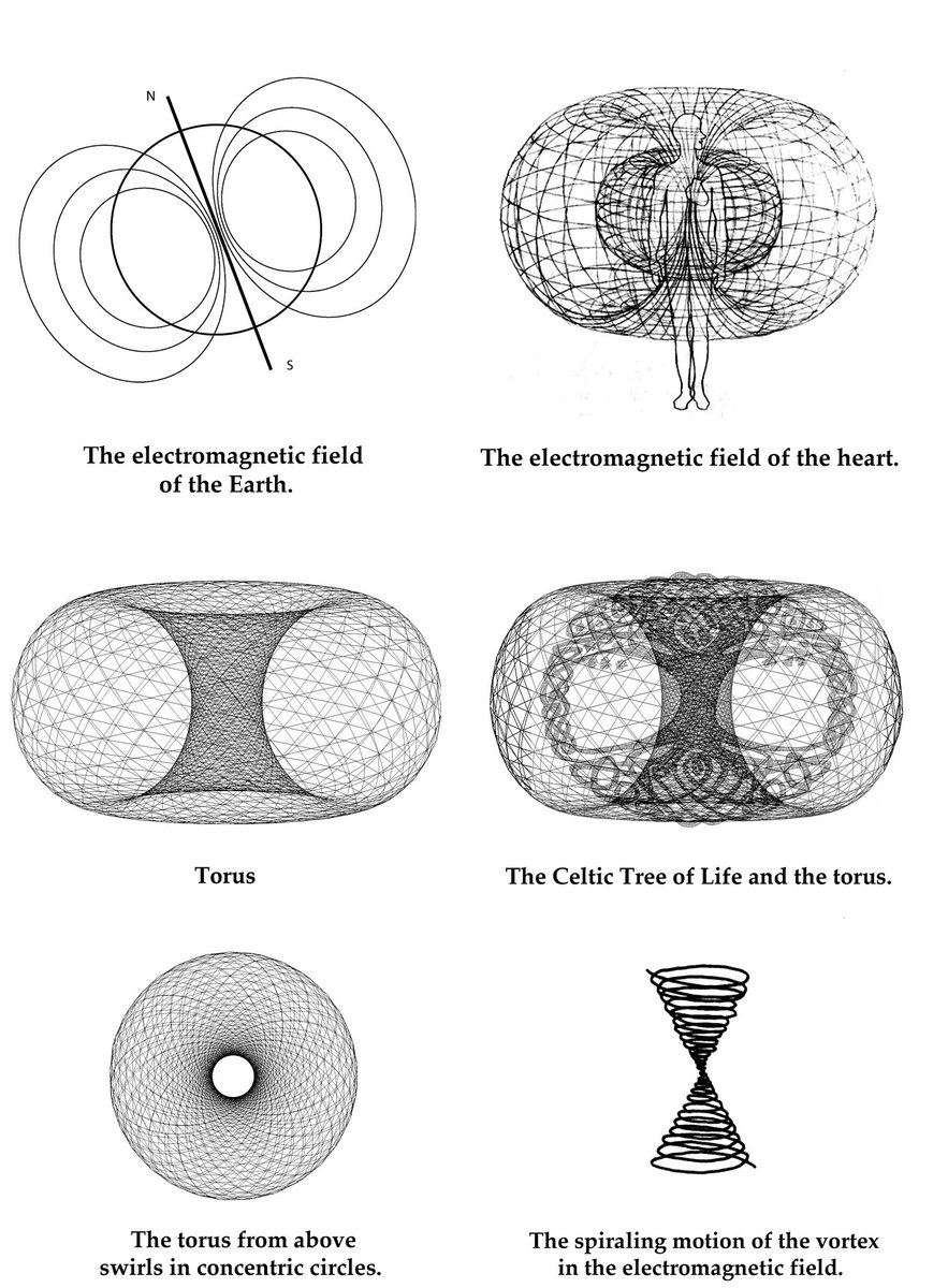 InisErenn's tweet image. And our modern term atom comes from Atum - the hidden force 

#matrixdecoded 
#maya #HiddenHistory