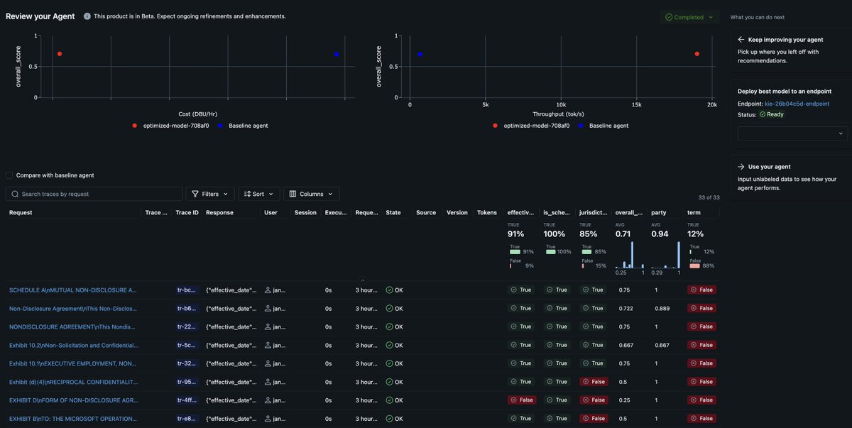 jjanezhang's tweet image. TFW you pull up to standup and see yet another customer run 1B+ tokens through their @databricks Agent Bricks endpoint in a single day🚀
This is enterprise LLMs at scale.