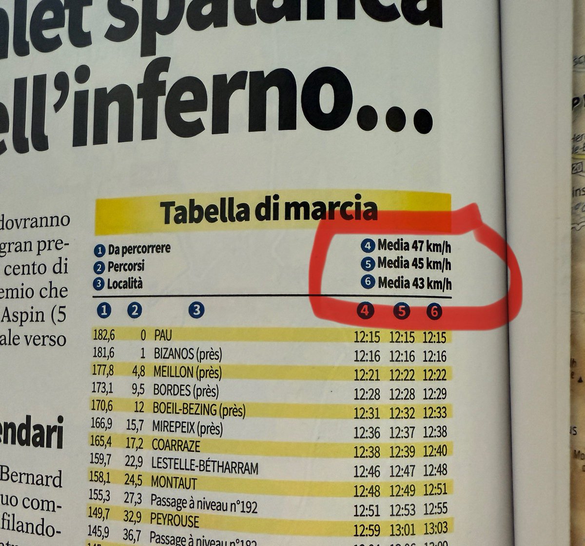 ulif's tweet image. Already living in 2030 @Bicisport1976 . “Sono quasi 5.000 metri di dislivello…”