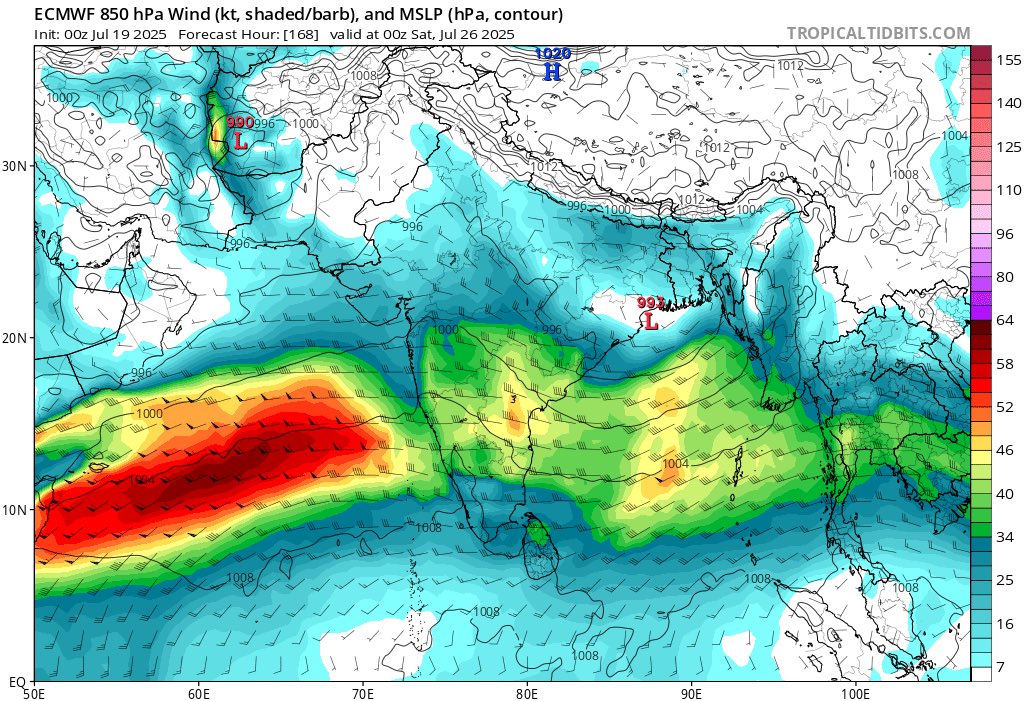 Monsoon to get activated in full flow again with the northward progression of BSISO leading to formation of a monsoon low over north BOB and intensifying the LLWJ over the west coast!! There are no signs of any typical break phase yet. The core monsoon belt will be under a