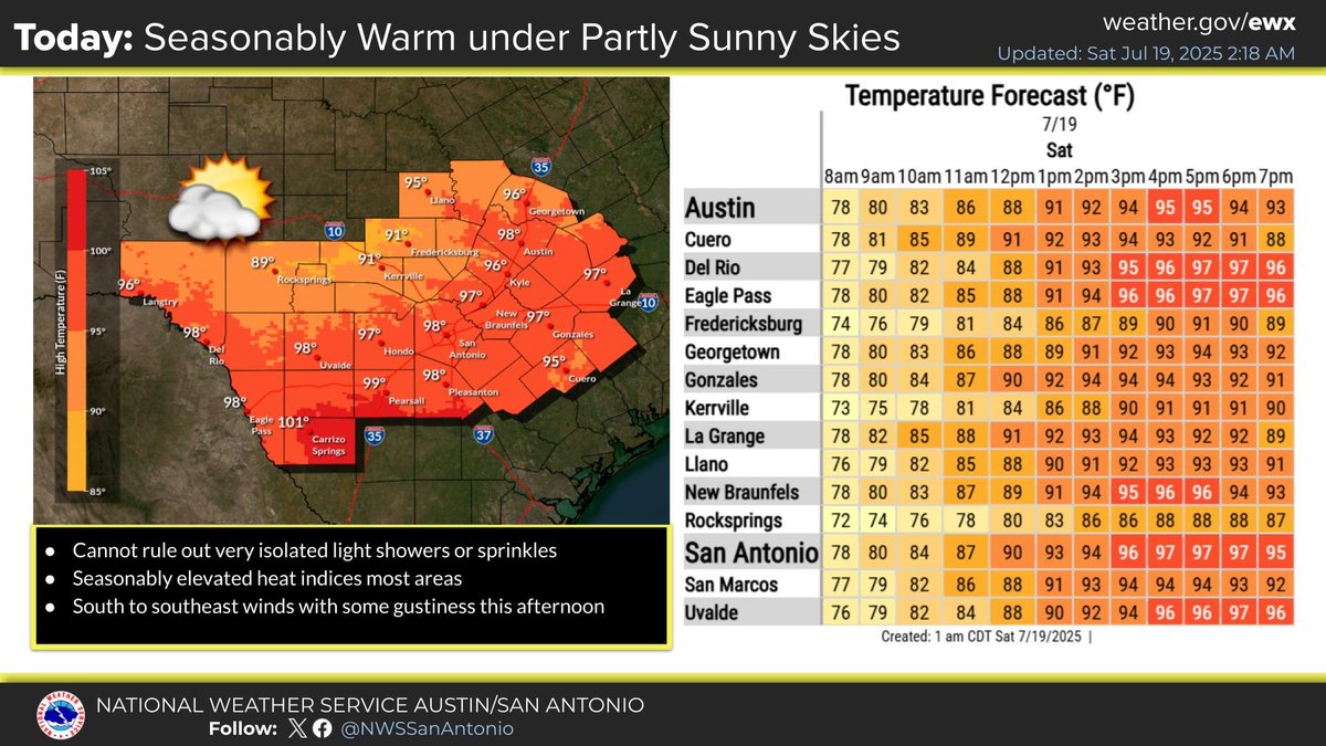 NWSSanAntonio's tweet image. A seasonable weather pattern for mid to late July is expected over the next seven days. Rain chances return to our eastern areas late next week into next weekend.