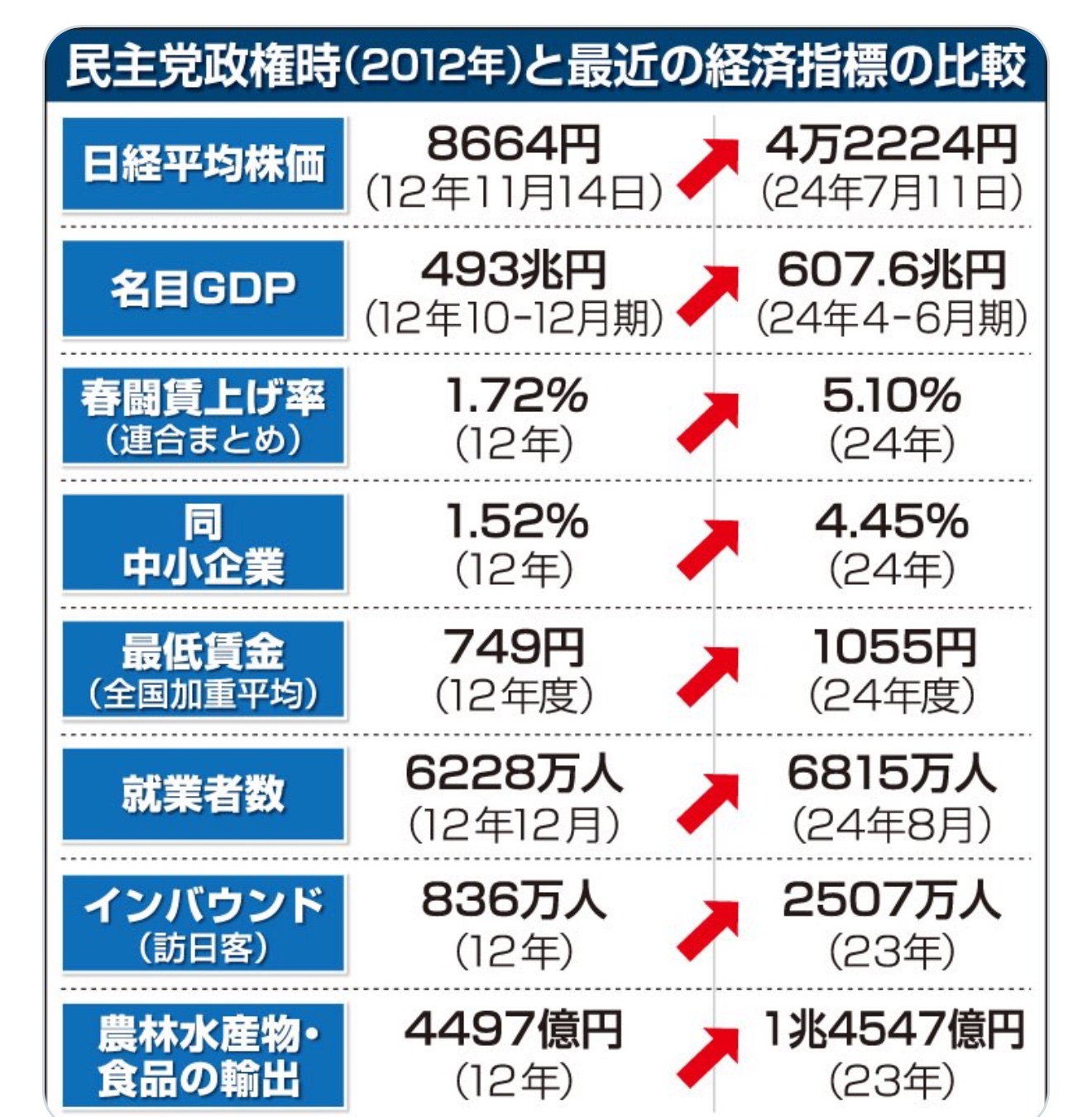 民主党政権への伏流 民主党政権への伏流（最新刊）｜無料漫画（マンガ）ならコミック