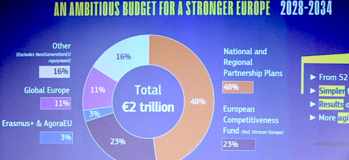 Schuldensuehner's tweet image. Good Morning from #Germany, which has rejected the EU’s proposed €2tn budget. The objection isn’t just about the size – Germany would cover about a quarter of the total – but also about the plan to introduce a corporate substance tax, which Berlin argues would do little to boost…