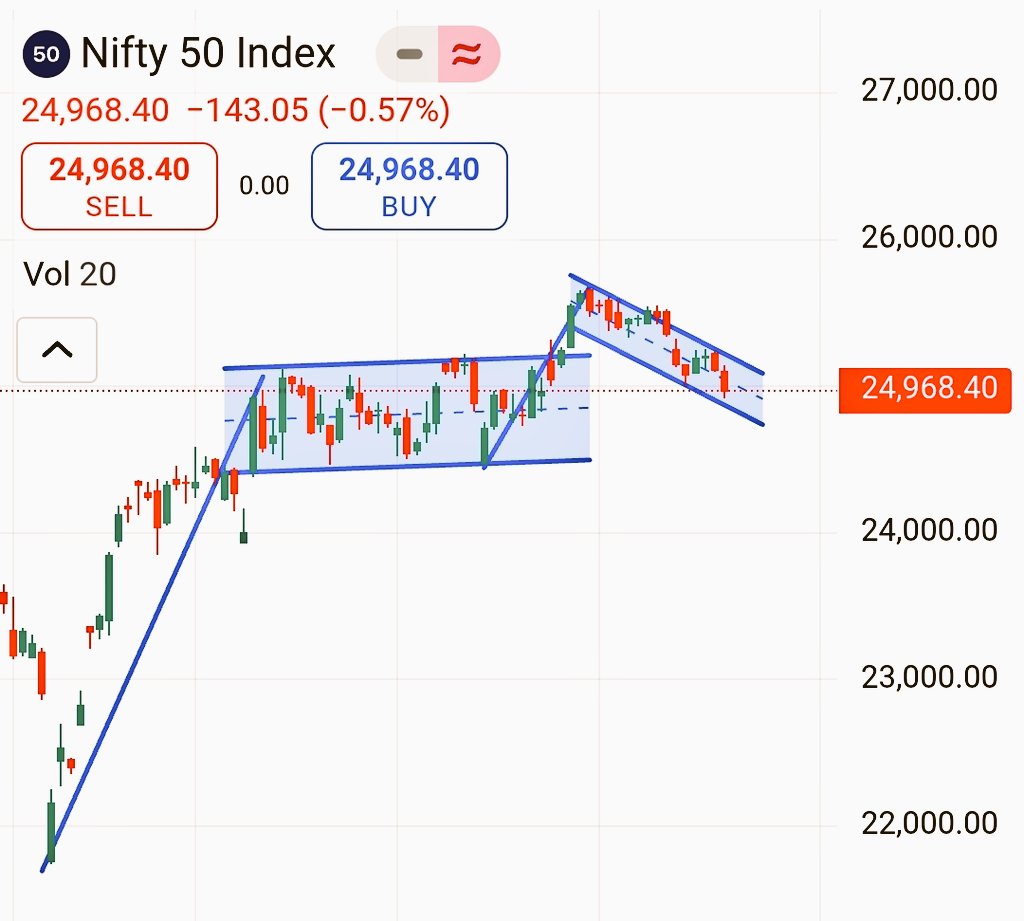 Trader_Ironman's tweet photo. #Nifty50 https://t.co/18rZ4Dcpny
