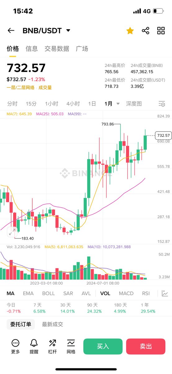 表哥 CZ  <a href="/cz_binance/">CZ 🔶 BNB</a> 和一姐<a href="/heyibinance/">Yi He</a> 是两种顶级大脑的代表
大家能知道吗？全球都没几个人能做到他们这样。创造了币安未来几个月。#BNB 一千💵见

⚡CZ：极致扩张型大脑
🔥何一：极致执行型大脑

👇看看这俩人的脑子到底有多强：

🧠 CZ的脑子：疯狂扩张流

1️⃣