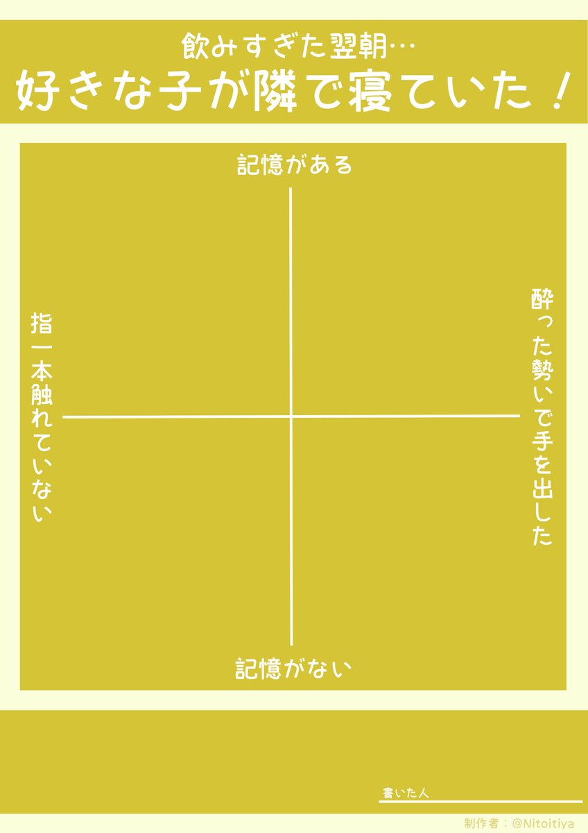 NitoItiya's tweet image. 飲み過ぎた翌朝好きな子が隣で寝ていた時のあなたの反応を教えてください。ご自由にご活用ください。
※再掲です
#十字グラフ
#創作テンプレート
#倉庫のテンプレート