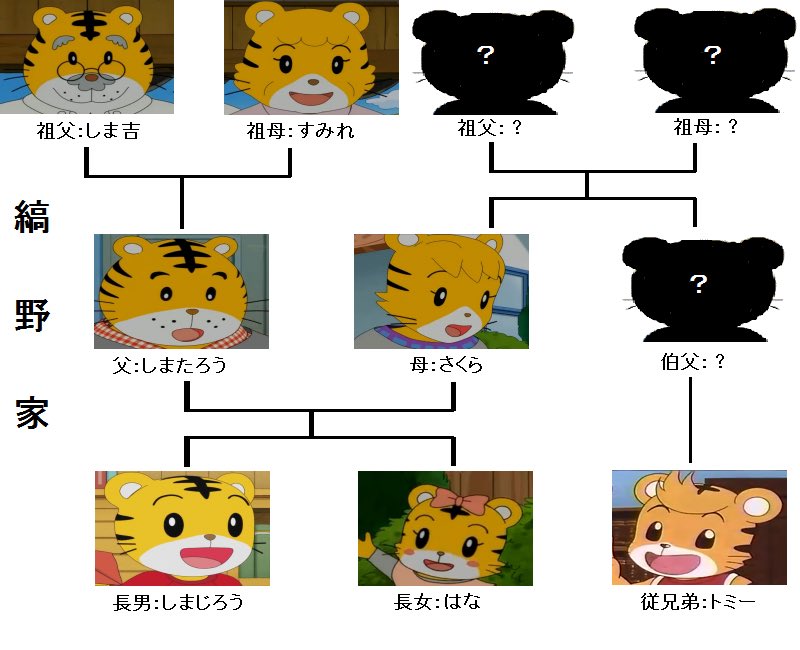 にゃんたろ (@nyantaro113) / Posts / X