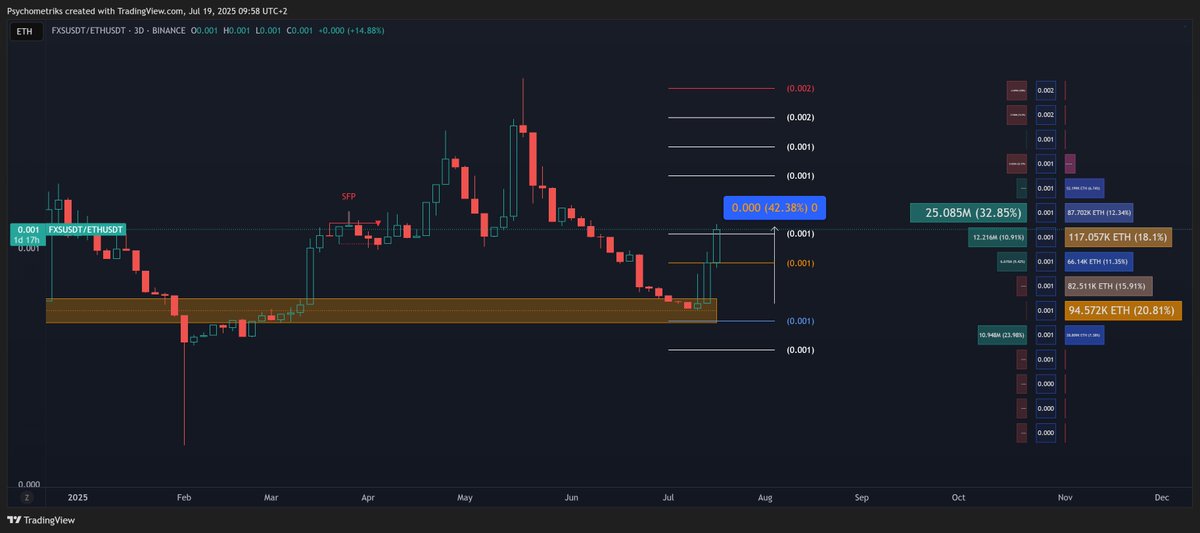 Psychometriks's tweet image. $fxs vs $eth last week?     pick the right one?

sheeple exited about #Ethereum last 10 days