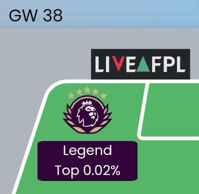 We are back! 

#FPL