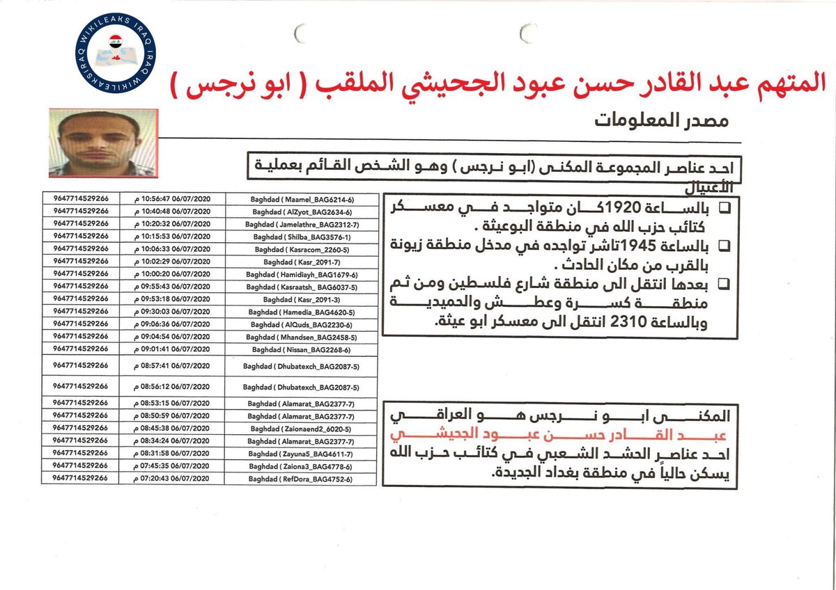 Wikileaks1Iraq's tweet photo. المتهم السادس والمشرف على عملية اغتيال هشام الهاشمي المدعو(عبدالقادر حسن عبود الجحيشي) الملقب ب ابو نرجس وهو احد عناصر الحشد الشعبي-كتائب حزب الله.ورد في افادة المدان المفرج عنه احمد حمداوي بان ابو نرجس تلقى الاوامر من حسين مونس.هل تم التحقيق معه؟ هل القي القبض عليه؟ https://t.co/SyFFBl3Lsj
