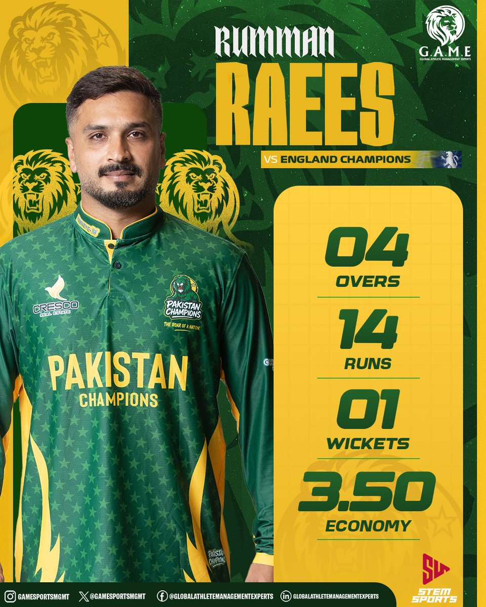 Stem Sports (@stemsports1) on Twitter photo Rumman Raees back in the business 😎
<a href="/rummanraees15/">Rumman Raees</a> bowled at an economy rate of just 3.5 while picking up a crucial wicket as well thus helping Pakistan Champions secure a victory against Meteora England champions in the opening game of #WCL2025 👍🏼
#IamGAME #RummanRaees Rumman Raees back in the business 😎
<a href="/rummanraees15/">Rumman Raees</a> bowled at an economy rate of just 3.5 while picking up a crucial wicket as well thus helping Pakistan Champions secure a victory against Meteora England champions in the opening game of #WCL2025 👍🏼
#IamGAME #RummanRaees