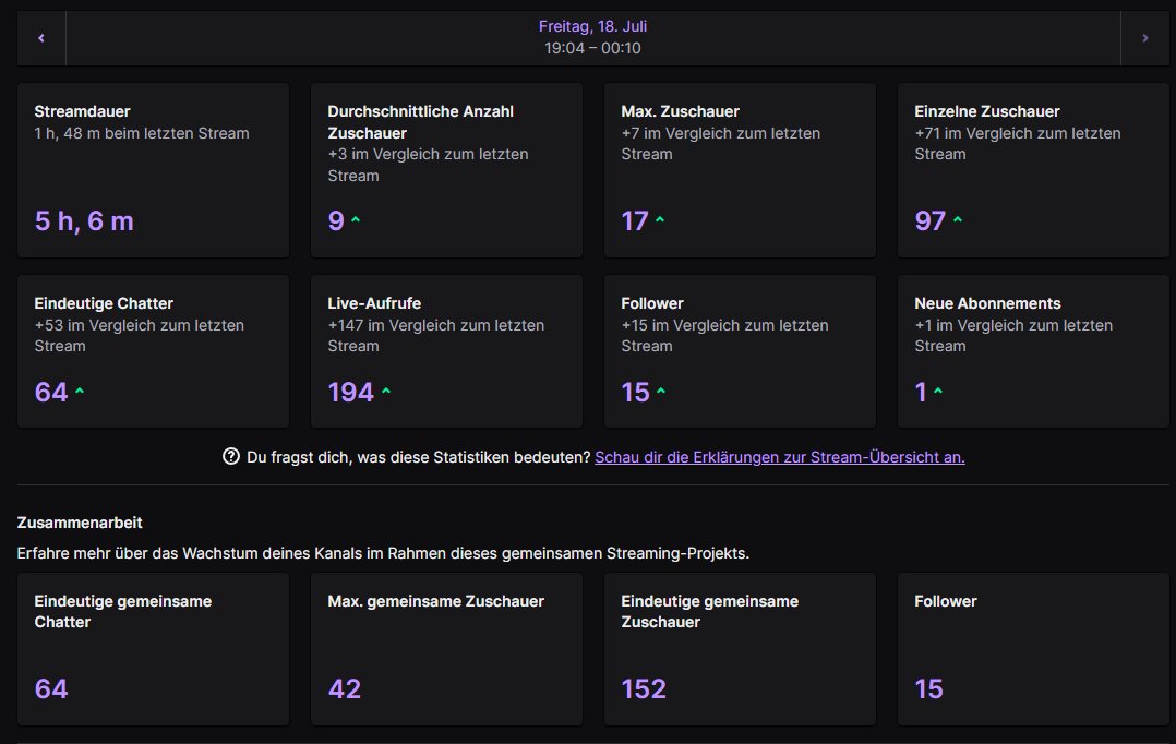 Wieder ein richtig Krasser Stream mit <a href="/natus7victor/">ASP Victofnr</a> und <a href="/TiyokuFN/">Tiyoku</a> 
Vielen dank an alle die wieder dabei waren❤️