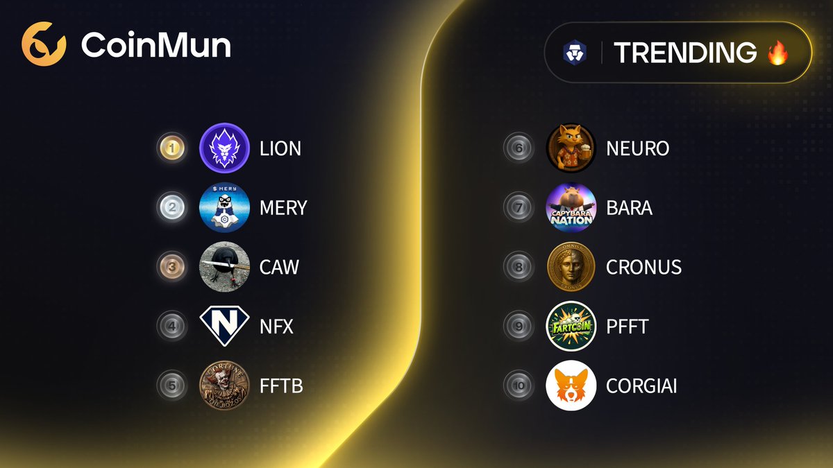 coinmun's tweet image. 🔥 Top 10 Trending #CoinMun #Cronos 🔥 

🥇 $LION @LoadedLions_CDC 
🥈 $MERY @Misteryoncro 
🥉 $CAW @crow_with_knife 
4⃣ $NFX @NovaLabs_X 
5⃣ $FFTB @fftbcro 
6⃣ $NEURO @neuroticatcro 
7⃣ $BARA @capy_nation 
8⃣ $CRONUS @CronusAgent 
9⃣ $PFFT @FartcoinCRO 
🔟 #CORGIAI @corgiaiclub…