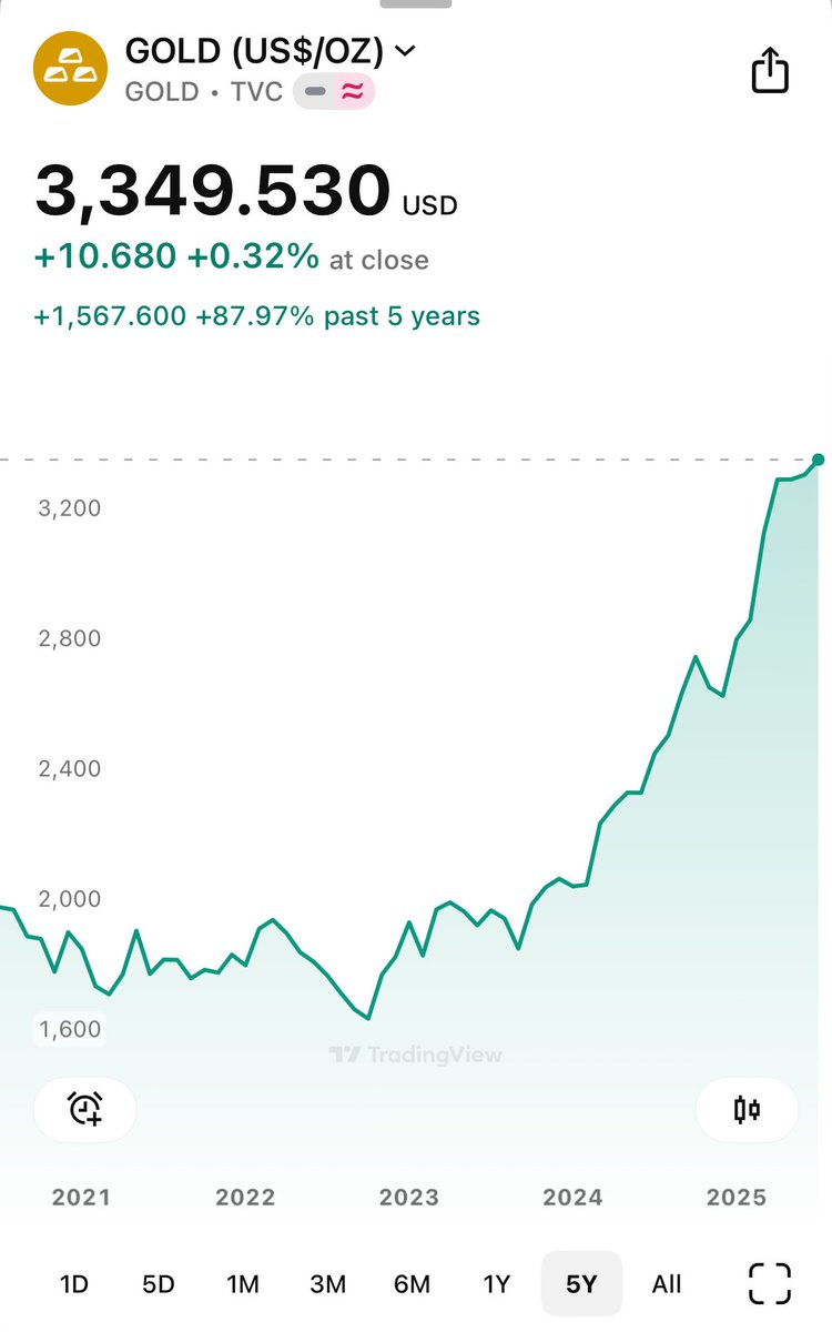 jsblokland's tweet image. I took a walk this morning, listening to some @MacroVoices episodes, which offered more arguments why the case for owning #gold remains extremely strong. Listen to (at least) the last part of the @crossbordercap and (at least) the first part of the @LukeGromen podcast, and you…