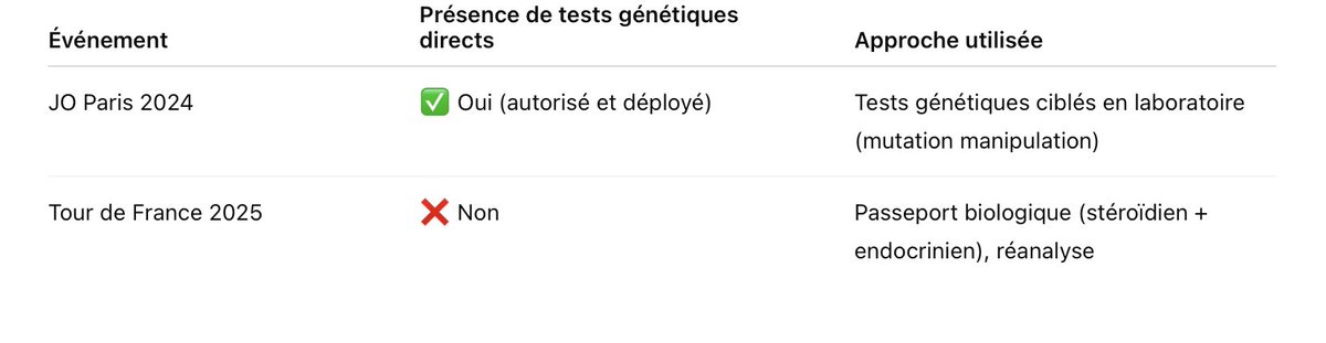 cyclesetforme's tweet image. Oui on s'est tous demandé pourquoi avec la forme qu'il avait en 2024, il a pas profité pour être champion olympique ....