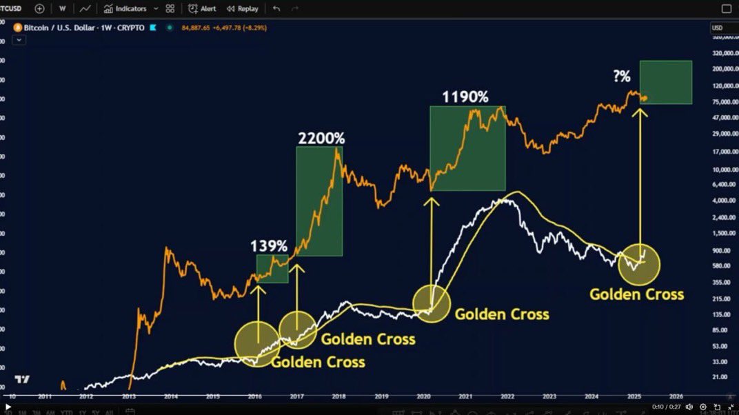 Ethereum 7,800-8,300 $ olacak ama Bitcoin'i ön göremiyorum.Beklentiye artırıp Ethereum rallisiyle final yapabilirler. ( YTD )