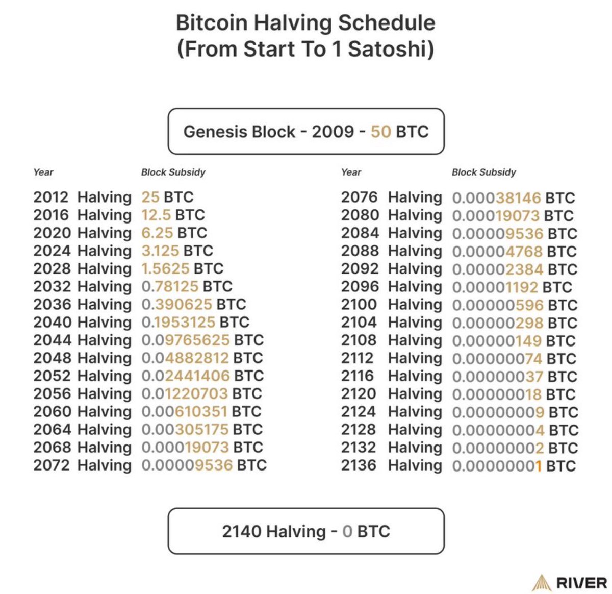 NUMOROCOINミ☆𝒏𝒖𝒎𝒐𝒓𝒐.𝒊𝒐☆彡비트코인 반감기.vbp