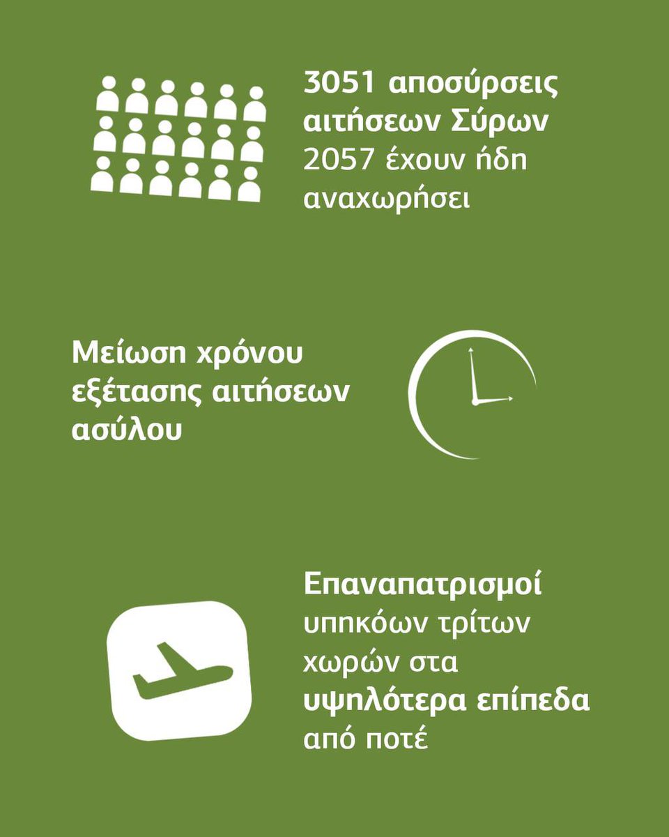 Christodulides's tweet image. Με αποφασιστικότητα και ξεκάθαρο σχεδιασμό, εφαρμόζουμε μια ολιστική μεταναστευτική πολιτική που φέρνει αποτελέσματα.
Τα στοιχεία του πρώτου εξαμήνου του 2025 επιβεβαιώνουν τη μεθοδική δουλειά που γίνεται.
Η Κύπρος αλλάζει, με σχέδιο, συνέπεια και μετρήσιμα αποτελέσματα, 🇨🇾