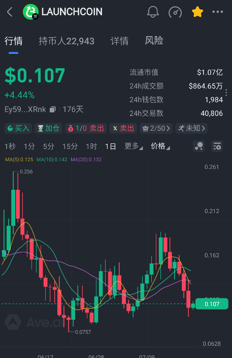 Water|One💦 (@crypto_shuiyi) on Twitter photo 推荐理由:$PASTERNAK 最初以 meme 币形式推出,开发者为
<a href="/pasternak/">Ben Pasternak</a>
是Believe 平台的创始人,类似 Pump.fun 4月29日,Believe 平台成功推出了多个热门项目,包括 #SUPFRIEND 和 $DUPE。 在推出后不久,$PASTERNAK 宣布更名为 #LAUNCHCOIN,被认为是 Believe 平台的潜在“平台币”。由 推荐理由:$PASTERNAK 最初以 meme 币形式推出,开发者为
<a href="/pasternak/">Ben Pasternak</a>
是Believe 平台的创始人,类似 Pump.fun 4月29日,Believe 平台成功推出了多个热门项目,包括 #SUPFRIEND 和 $DUPE。 在推出后不久,$PASTERNAK 宣布更名为 #LAUNCHCOIN,被认为是 Believe 平台的潜在“平台币”。由