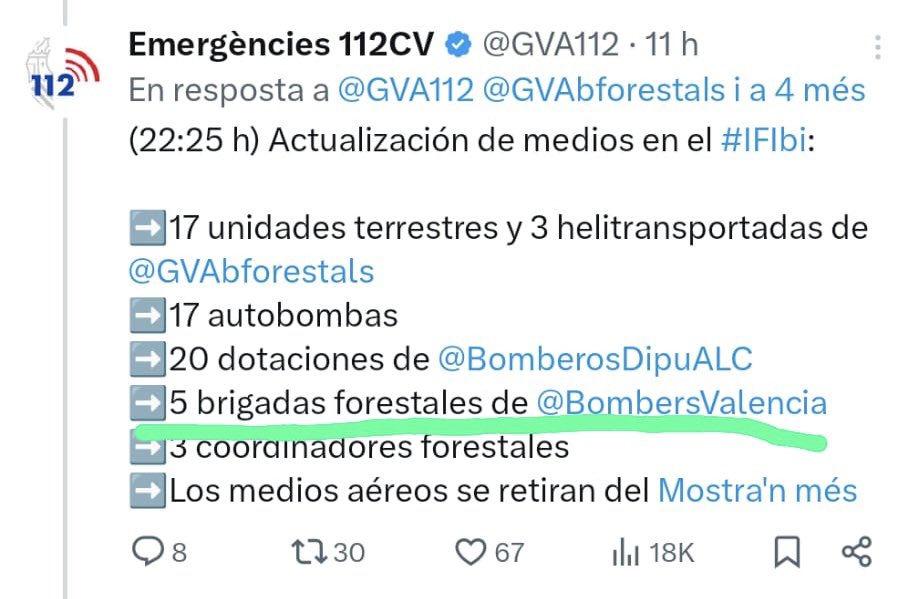 dolors_gimeno (@dolors_gimeno) on Twitter photo Les brigades forestals de <a href="/BombersValencia/">Bombers Consorci VLC</a> NO PODEN fer extinció d’incendis. La Diputació VLC no ha enviat CAP bomber x extingir l’incendi terrible que estem patint #IFIbi: gestió nefasta del PP i la falta de personal del Consorci deixarien la província de Vcia al descobert… Les brigades forestals de <a href="/BombersValencia/">Bombers Consorci VLC</a> NO PODEN fer extinció d’incendis. La Diputació VLC no ha enviat CAP bomber x extingir l’incendi terrible que estem patint #IFIbi: gestió nefasta del PP i la falta de personal del Consorci deixarien la província de Vcia al descobert…