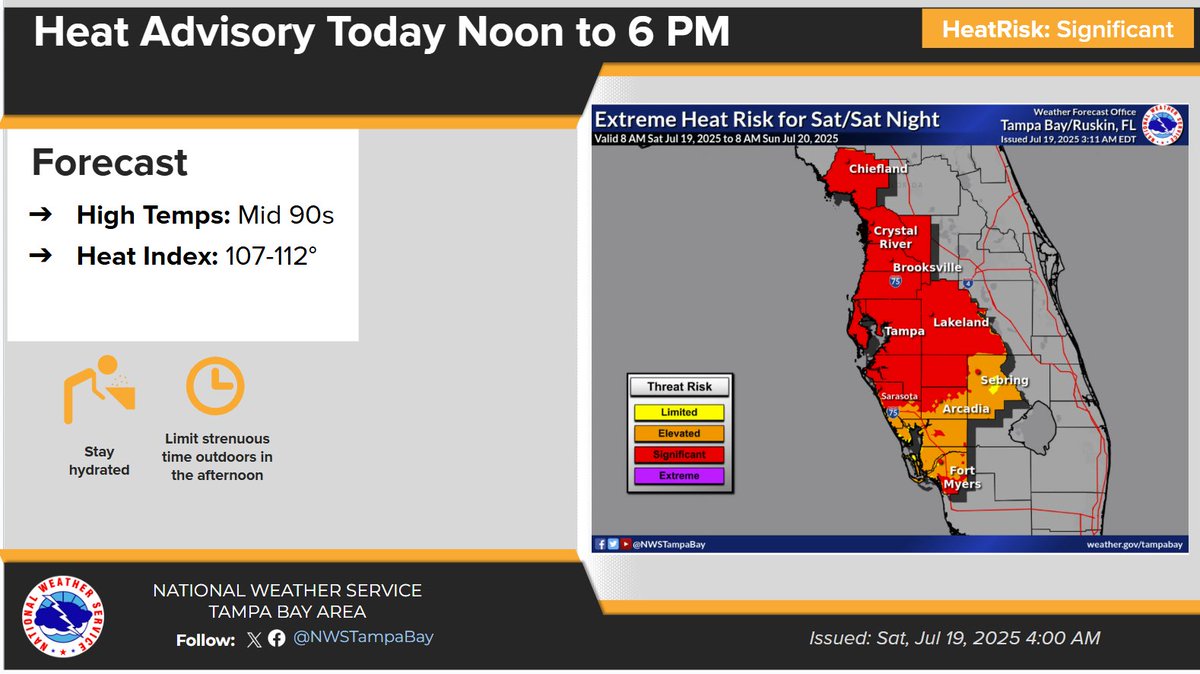 NWSTampaBay's tweet image. Mostly sunny and hot. Slight chance of an afternoon shower or thunderstorm. Highs in the mid 90s. Heat indices of 107 to 112 this afternoon.