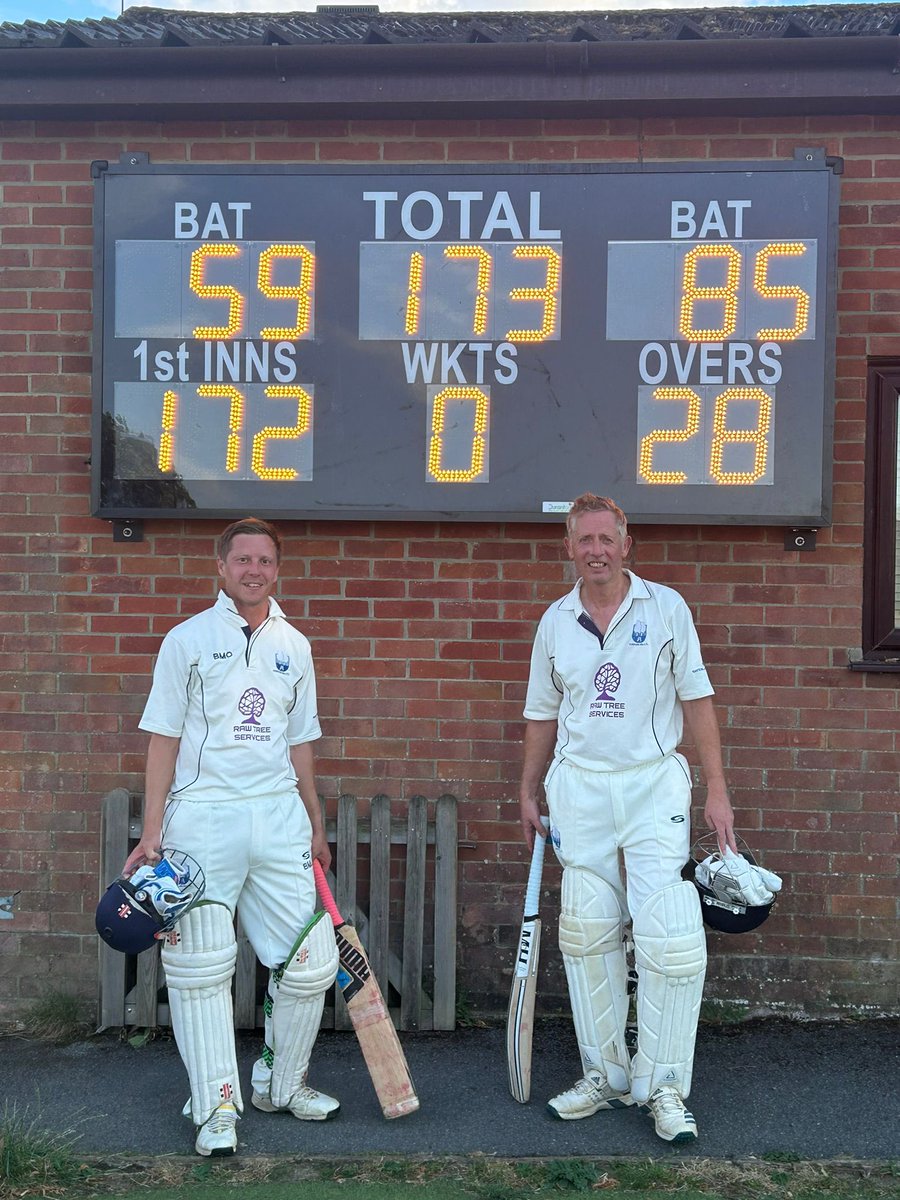 Last weekend saw a record opening partnership for the 1st XI. Garry Masters (right) and Ben Osborne (left) put on 173 without loss. This was in reply to Old Basing’s total of 172 all out, in which Osborne had taken 6-44. A great day for the team with a convincing 10 wicket win!