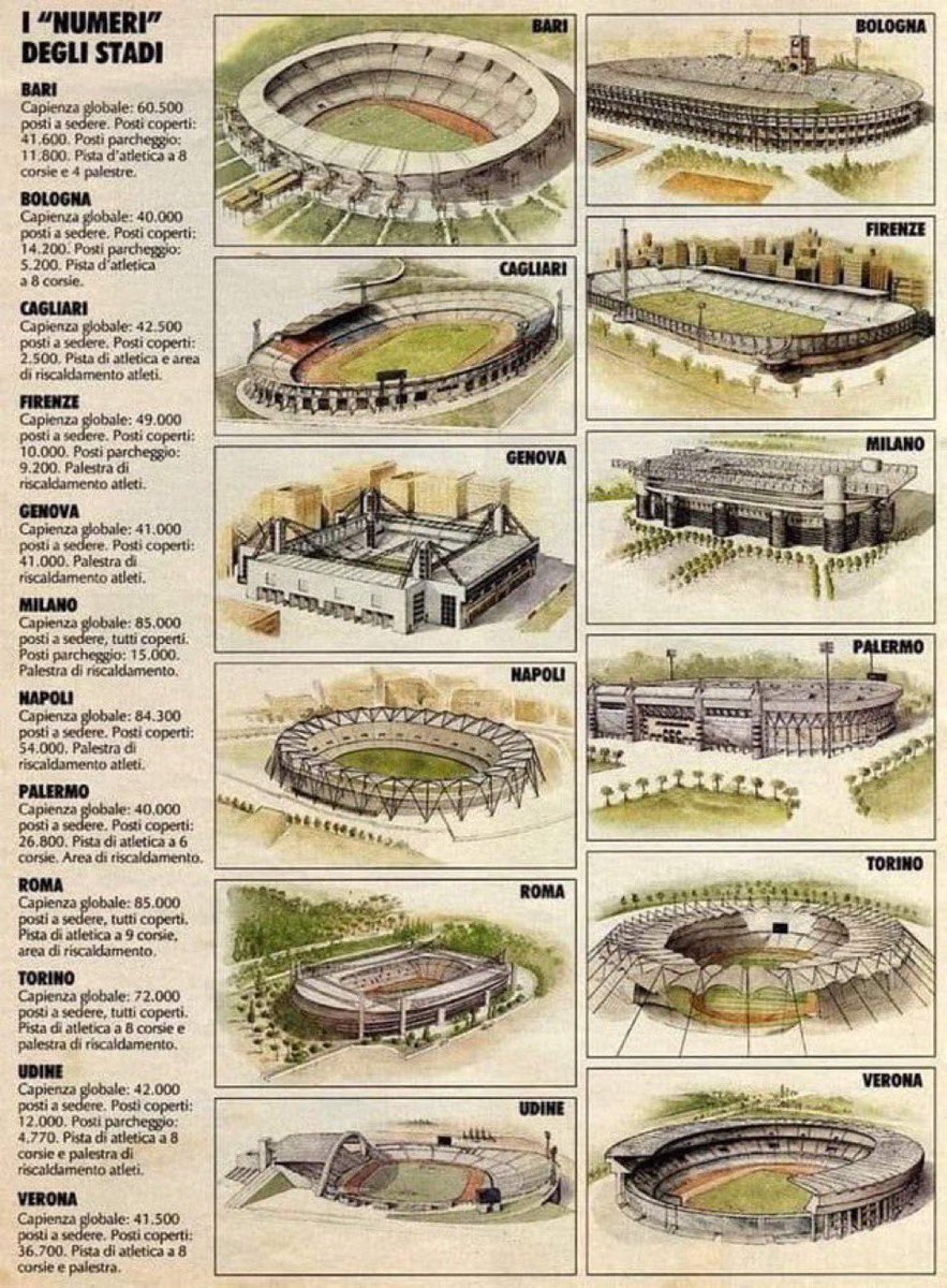 FutbolShIrTALIA's tweet image. Football ‘Stadio’ Italia ⚽️ 🇮🇹 🏟️
World Cup 1990 Venues