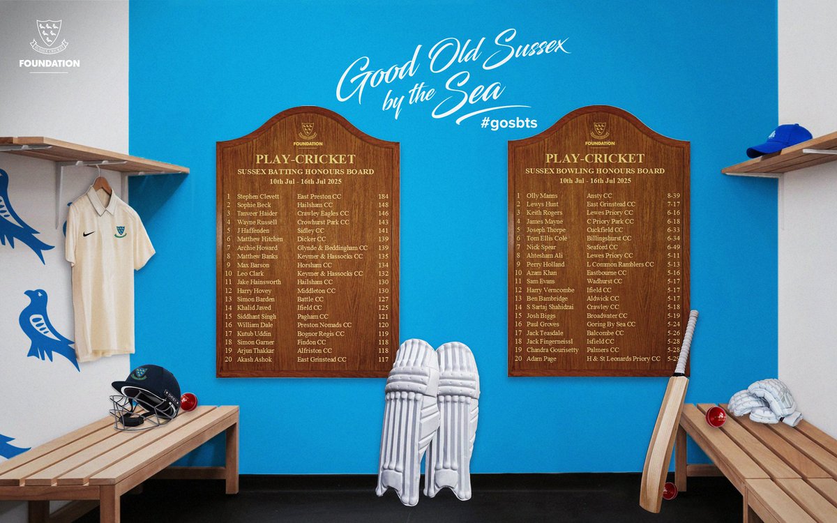 Before another weekend begins 🤞 a huge congrats to last week's top performers! 👏

The special performances just keep coming on the Sussex Honours Boards. 🏆 #GOSBTS