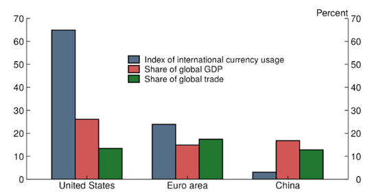 martin_anota's tweet photo. The international role of the U.S. dollar – 2025 edition
(Fed)
https://t.co/IBBNEa2vGl https://t.co/pLrsjPMRYs