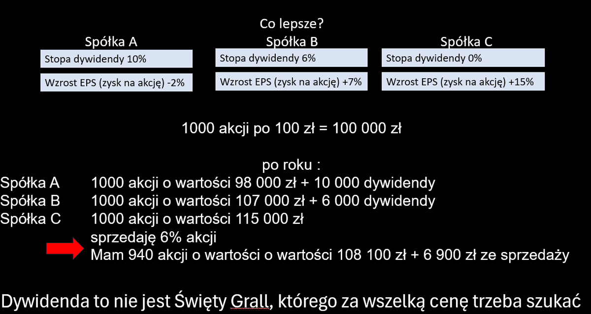 Paweł Malik (PortalAnaliz.pl) tweet media