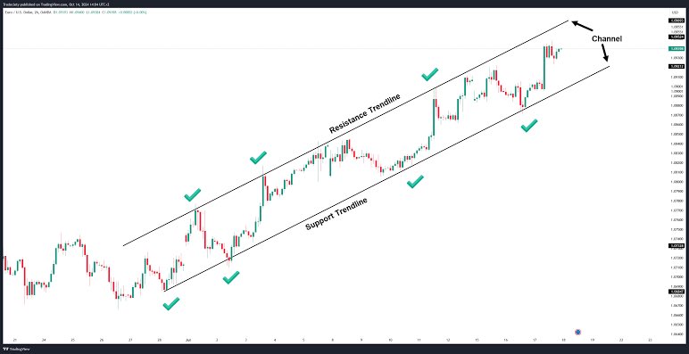stoxtrainer's tweet photo. Want to catch big swing trades before they explode?
Use Trendlines the right way — and you’ll enter where others only watch.
#SwingTrading #TrendlineStrategy #PriceAction https://t.co/ltuRnduKQo