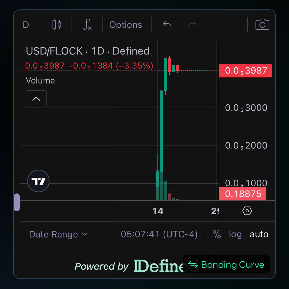 Gully_Flock's tweet image. The $FLOCK is growing stronger by the day on @base
Creator and whales have begun locking tokens to show support!
There are still active $FLOCK airdrops available!
- OG Millionaires mint.club/airdrops/base/…
- Public mint.club/airdrops/base/…
