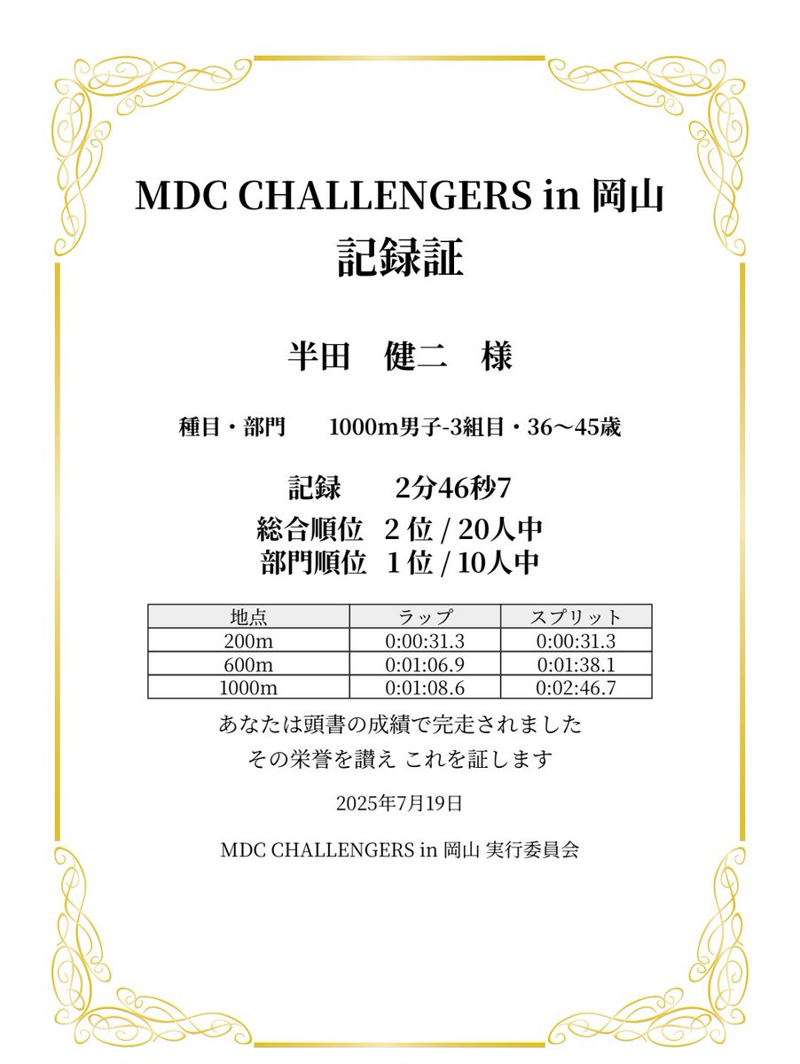 gotekoterun's tweet image. 自己ベストを2秒更新😆

600mまでは先頭を引っ張るも、ラストは力負け。さらに最終組の猛者達には全く及ばず部門総合5位😓

まだまだ伸び代があると信じて練習しよう✨
#MDCC