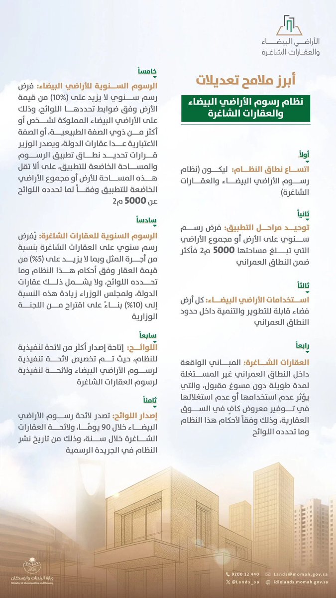 #رسوم_الأراضي_البيضاء