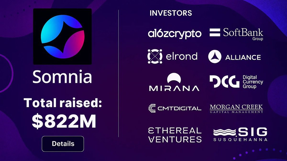 #空投 #Airdrop #空投教程 

SOMNIA 空投注册刚刚启动！！！

<a href="/Somnia_Network/">Somnia</a>正在创建互联元宇宙的基础层，旨在建立统一的虚拟社会和经济。  Somnia 项目<a href="/Improbableio/">Improbable</a>投资，该公司从 a16z 和软银等基金获得了 8.22 亿美元的支持。

💸 投资成本：$0
💰 融资金额：8.22亿

空投教程⬇️⬇️⬇️