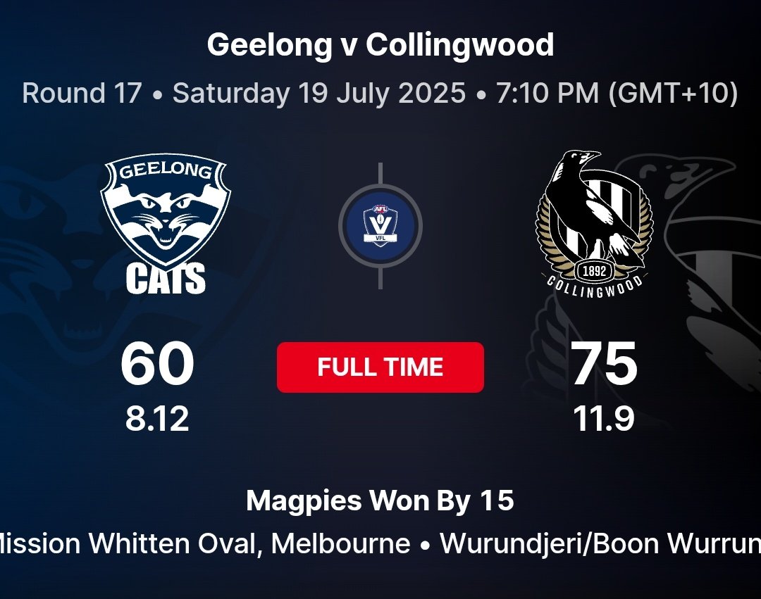 RV_27's tweet image. .@VFL
♂️Full time
At Mission Whitten Oval
Geelong 8.12.60 🆚 VFLMagpies 11.9.75
Pies by 15
Goals
R Steele 4
L Hude 2
A Johnson 2
C Algeri 1
N Howes 1
H Mahoney 1
Possessions
Grey 36
DeMattia 27
H Mahoney 21
Parker 21
Steene 20
Glover 17
#GoPies
#VFLMagpies