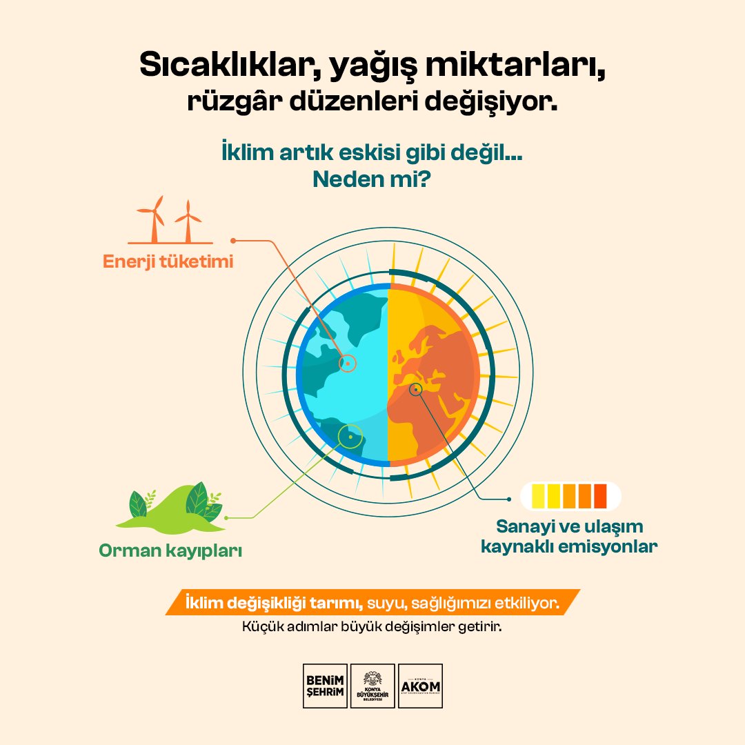 🌍 DEĞİŞEN SADECE HAVA DEĞİL!

İklim değişikliği, günlük yaşamımızı her yönüyle etkiliyor. Artan sıcaklıklar, düzensiz yağışlar ve ekstrem hava olayları artık yeni normalimiz.

📌 Neden mi?
🔸 Aşırı enerji tüketimi
🔸 Sanayi ve ulaşım kaynaklı emisyonlar
🔸 Orman kayıpları
Bu