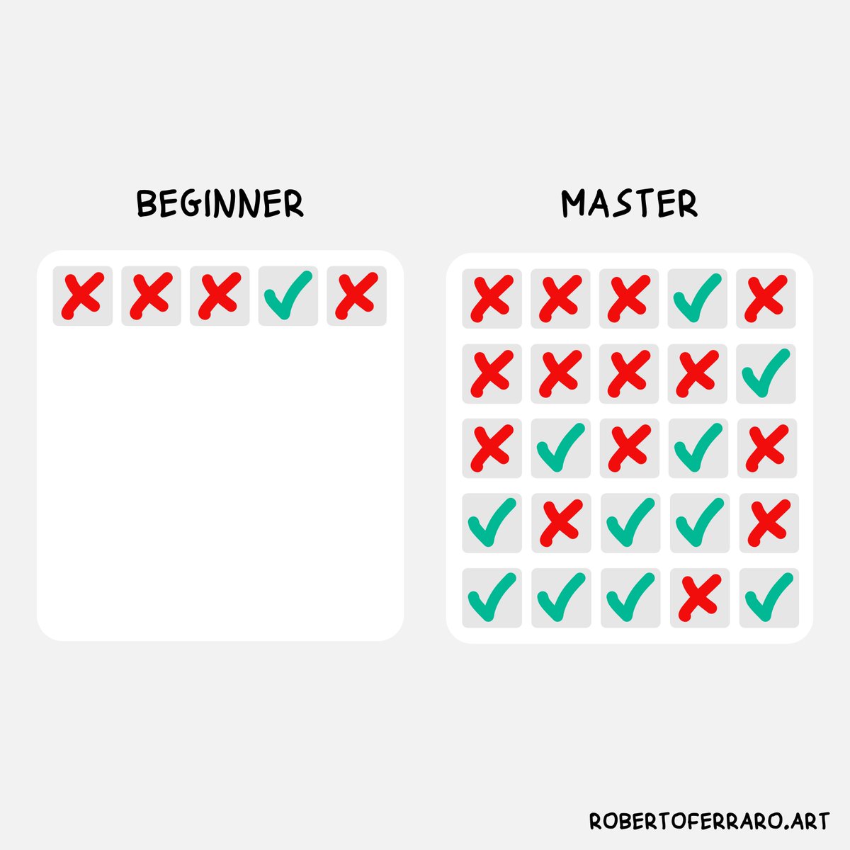 FerraroRoberto's tweet image. You won’t win every point, keep playing.