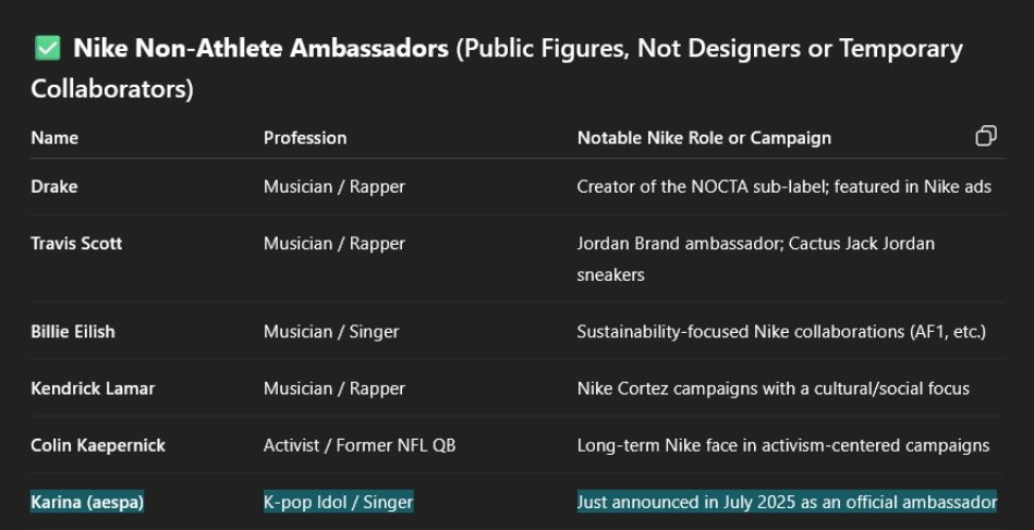 KRNFILE's tweet image. how crazy is to see karina’s name on the same list as such impactful people… oh karina you have a beautiful and successful career in front of you