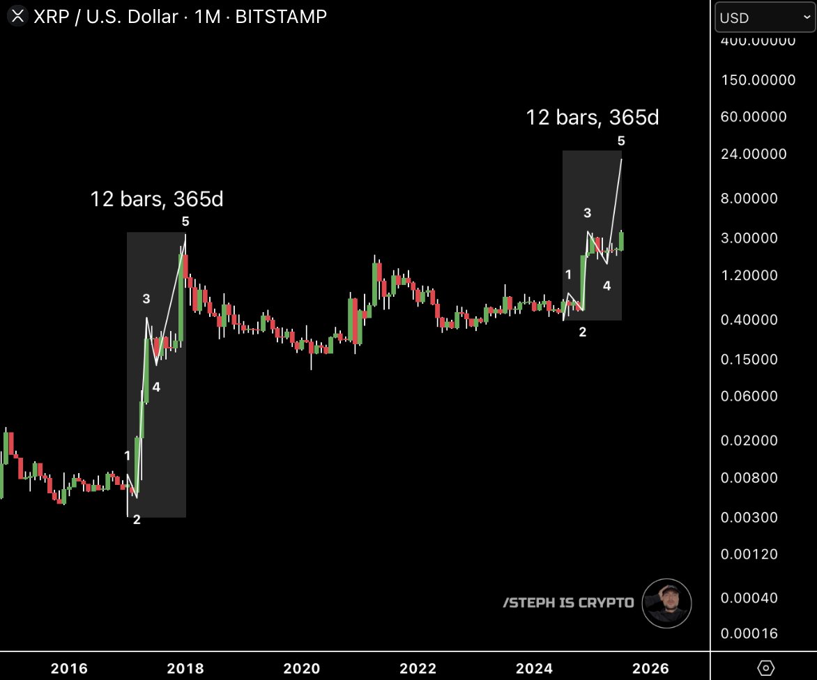 The final #XRP wave! 👇