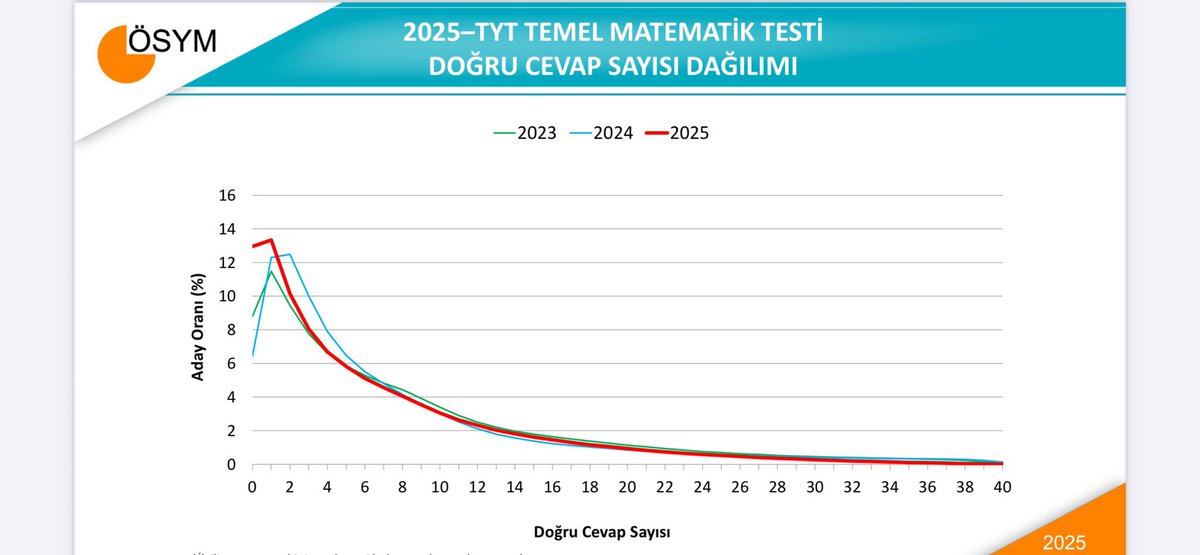 Matematikte bu başarısızlığın sebebi nedir ?