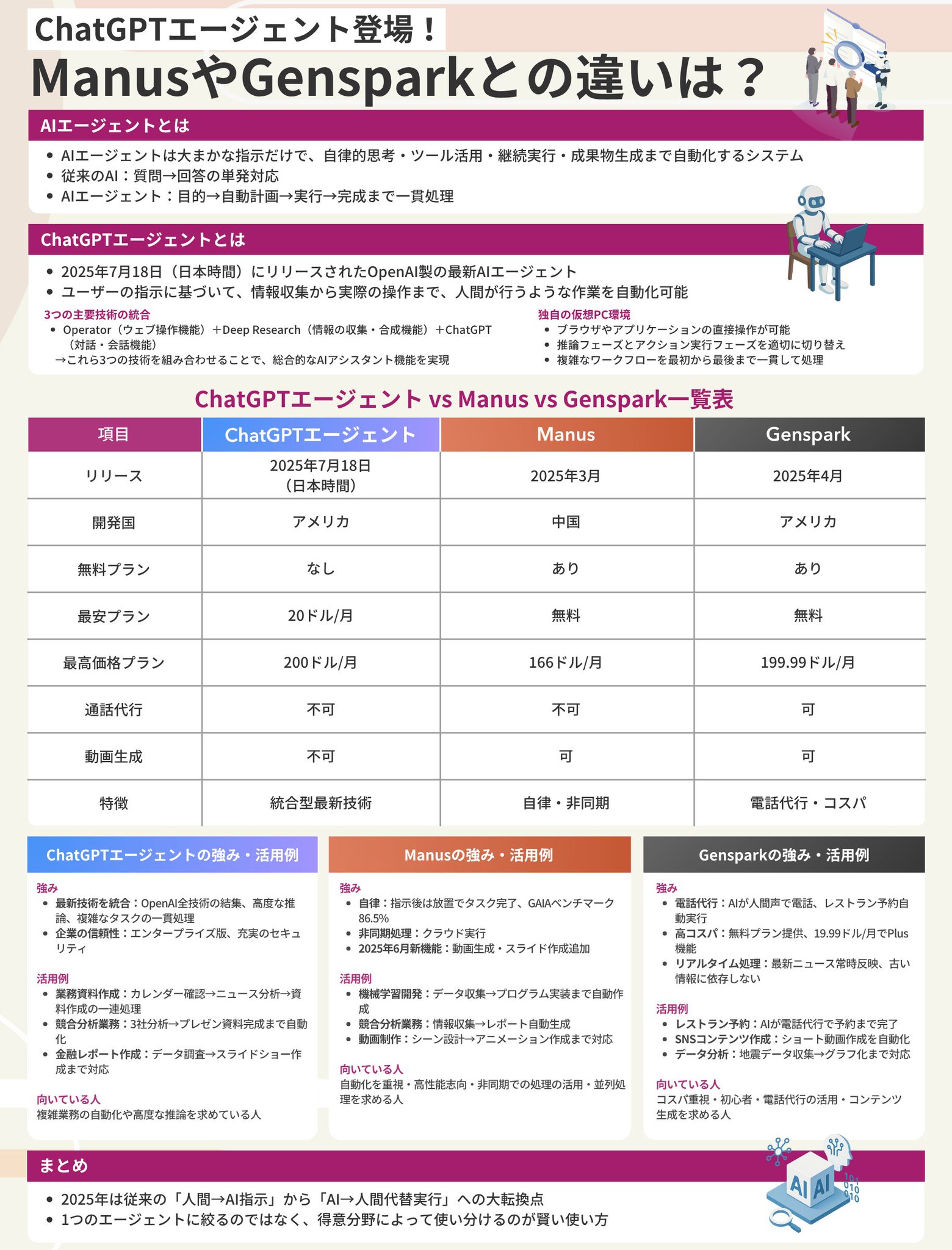 木内翔大＠SHIFT AI代表「日本をAI先進国に」𝕏 on X: 