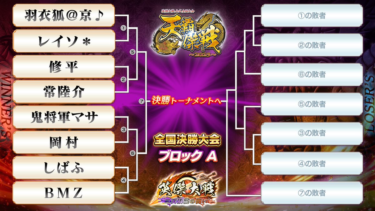 トーナメント決定！】 明日7月20日（日）開催、英傑大戦 公式全国大会