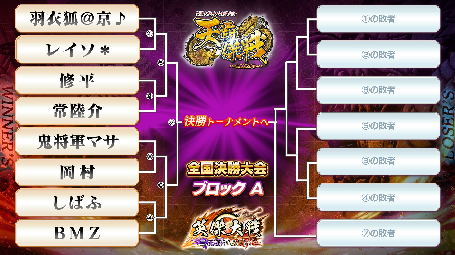 英傑大戦（公式） on X: 