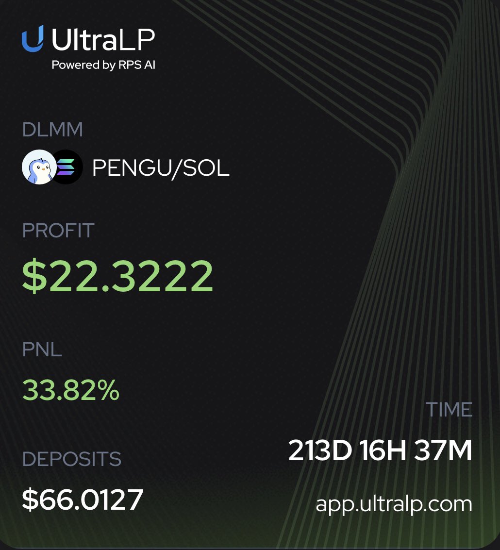Gm
Whats your longest dlmm position?
Opened $PENGU position long time ago, went to impermenent loss..200 days later started printing fees😂 
You lose only when you sell
<a href="/MeteoraAG/">Meteora</a> <a href="/UseUltraLP/">UltraLP - LP Smarter Onchain with AI</a>