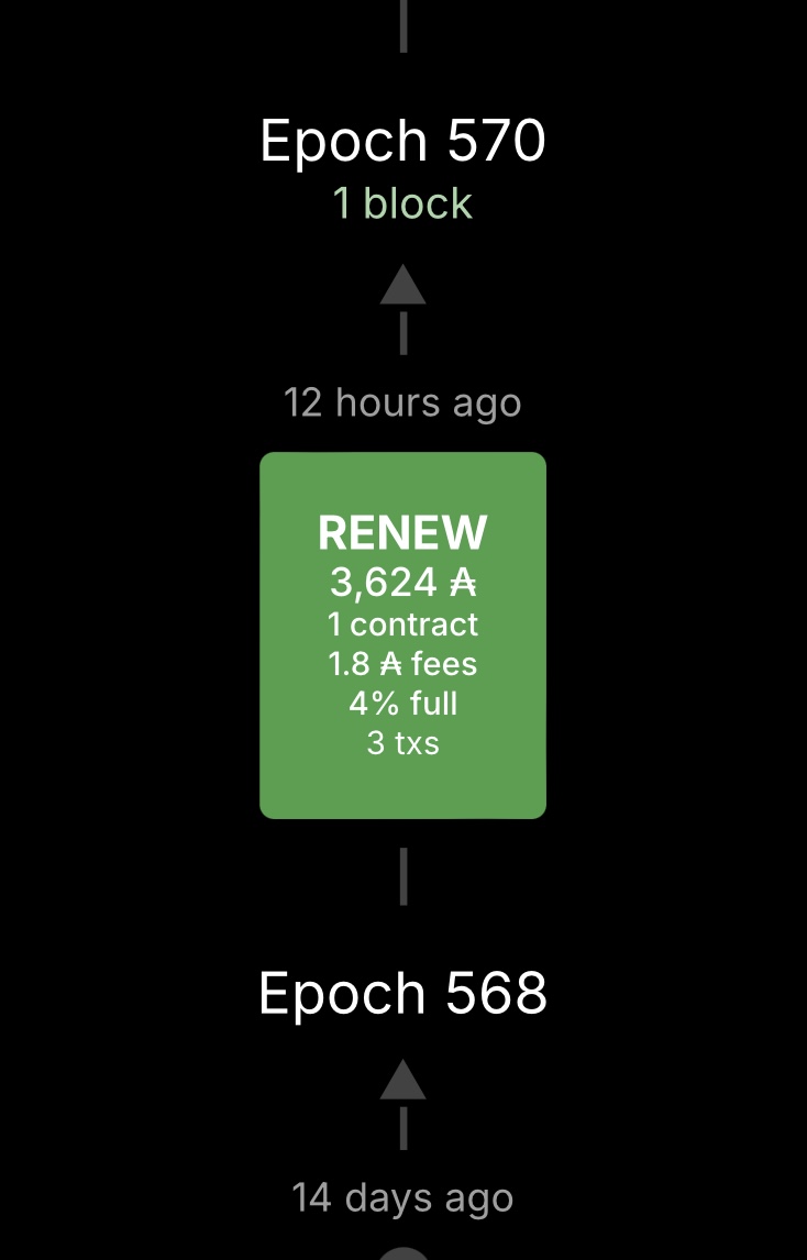 RENEW Cardano Stake Pool tweet media