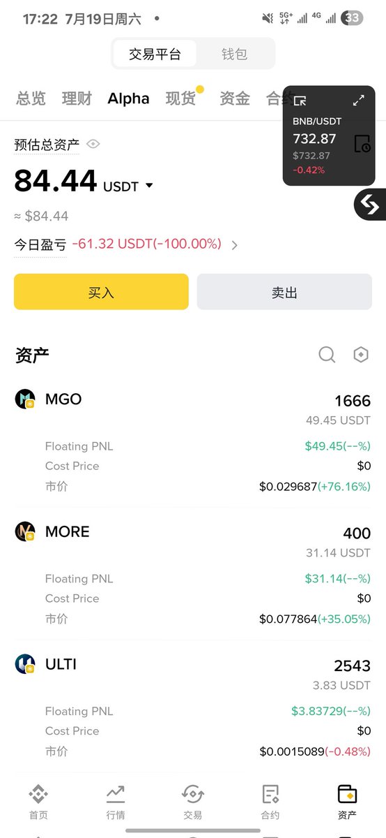 alvinnn666's tweet image. 万万没想到我那些归零alpha开始诈尸了
#mgo $mgo